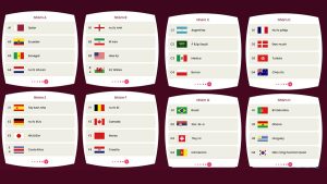 Worldcup có bao nhiêu đội tham dự